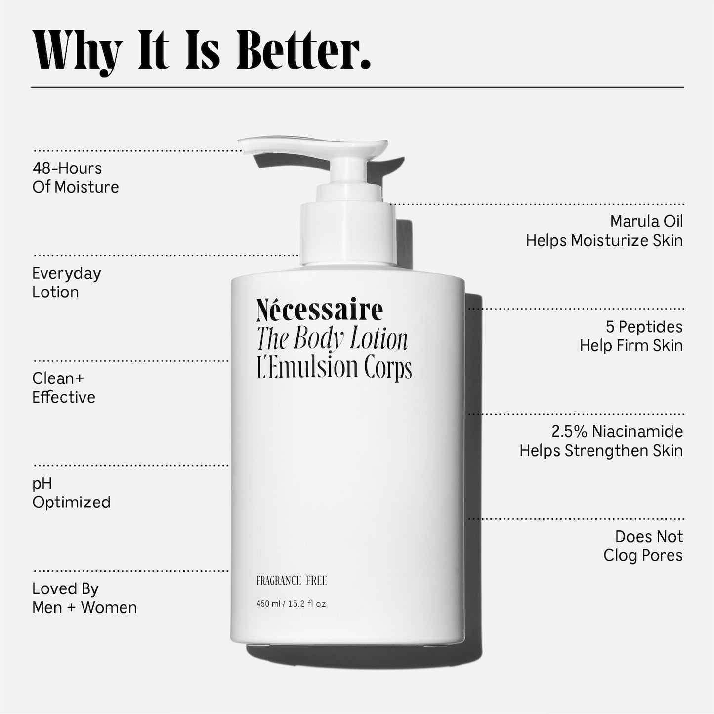 Nécessaire The Body Lotion Buzsuzlaşdırılmış – 5 Peptid + 2.5% Niacinamid İçərisində
