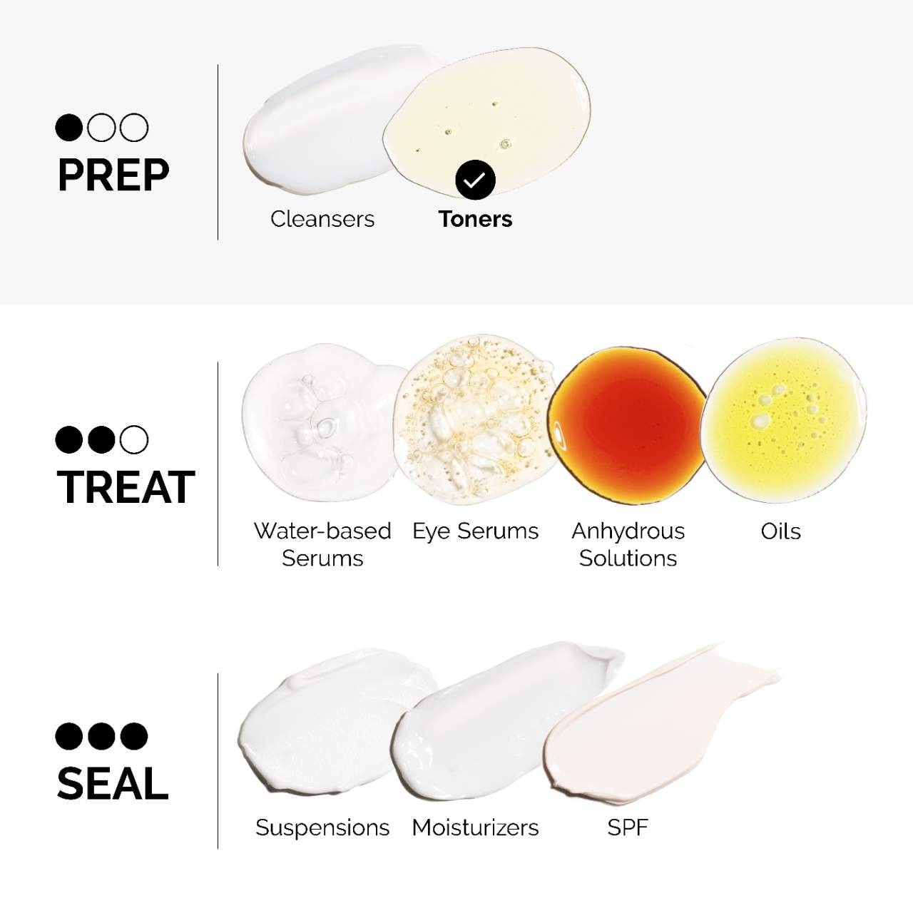 The Ordinary Mini Glikolik Turşu 7% Eksfoliyan və Aydınlaşdırıcı Günəlik Tonik