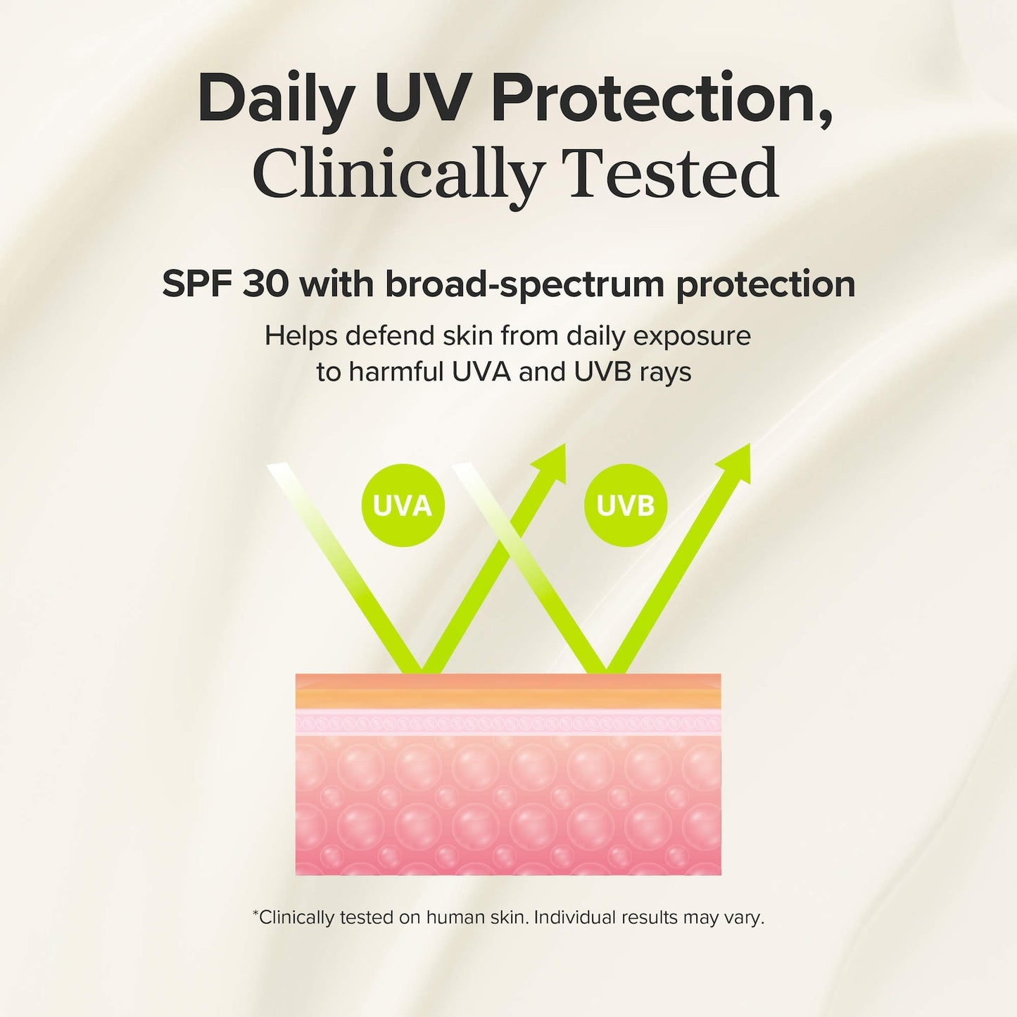 Beauty of Joseon Dayscreen 2-in-1 SPF 30 Nəmləndirici Krem Yaşıl Çay-HA + Seramidlər