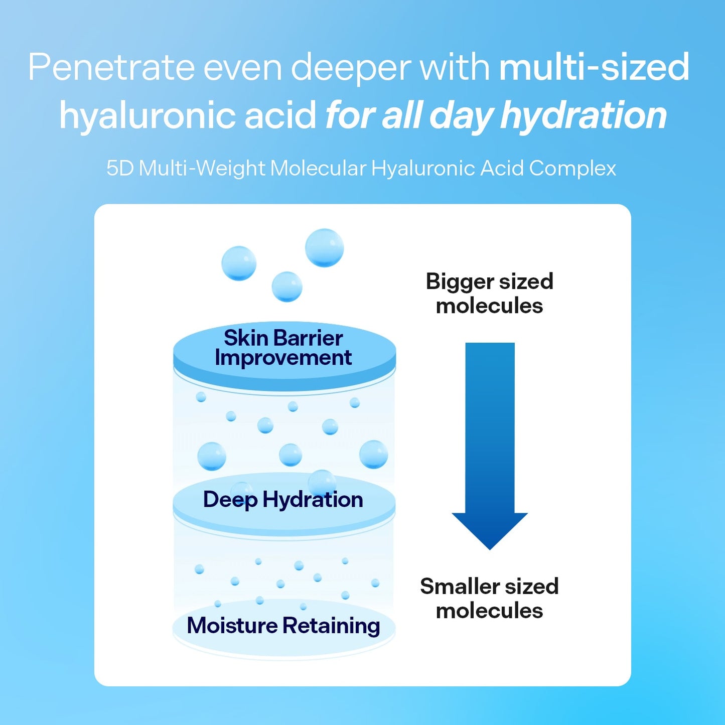 Torriden DIVE IN 5D Hialuron Turşusu Toner Pad Dərinə Nəmləndirmə və Eksfoliasiya üçün