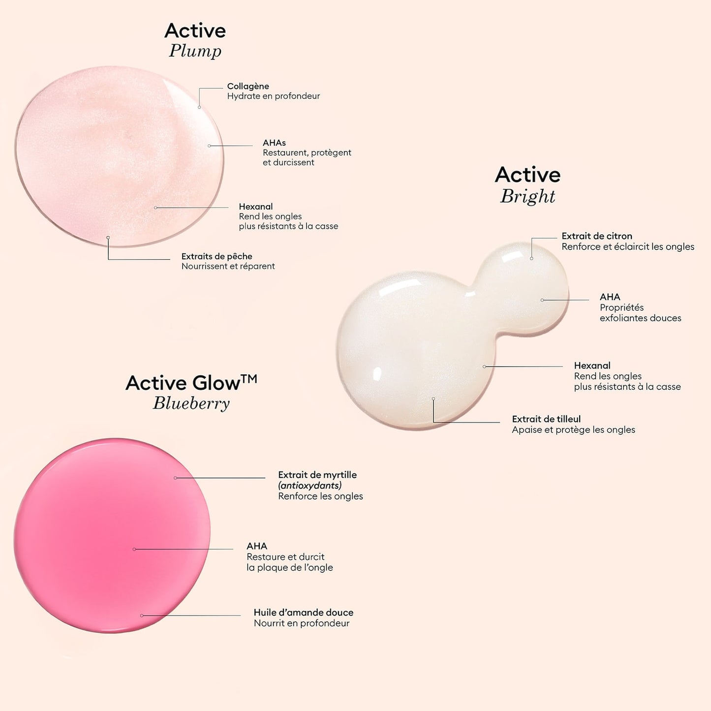Manucurist Active Icons Trio Dodaq Cılaması Dəsti