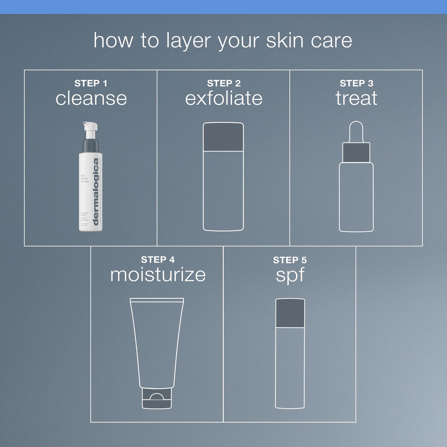 Dermalogica Günlük Glikolik Təmizləyici
