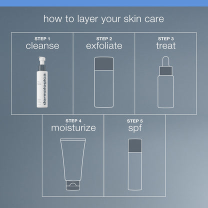 Dermalogica Günlük Glikolik Təmizləyici