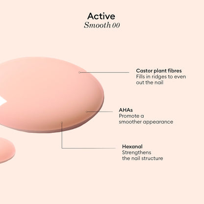 Manucurist Active Smooth Tırnaq Cilası Güçləndirici və Çatlaq Doldurucusu