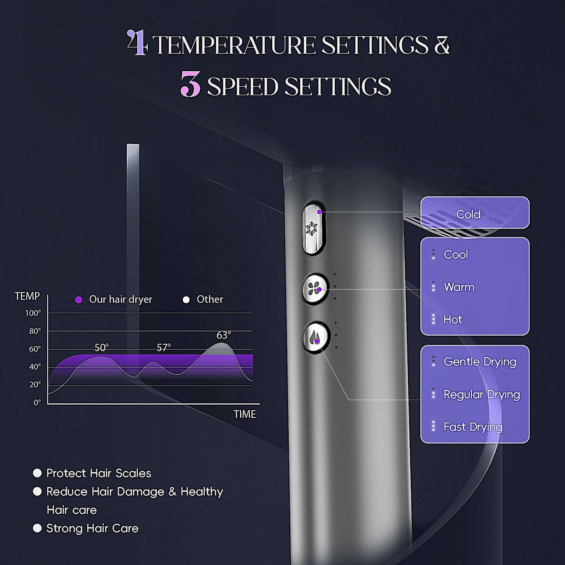 SKIMI İyon Saç Qurutma Maşını 110000RPM Yüksək Sürətli Diffuzer ilə YoxYox