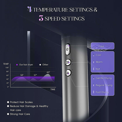 SKIMI İyon Saç Qurutma Maşını 110000RPM Yüksək Sürətli Diffuzer ilə YoxYox