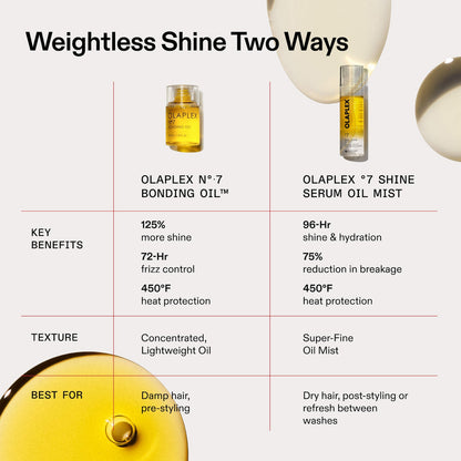 Olaplex °7 Shine Serum 2-in-1 Səssiz Parıltılı Saç Yağı və Nemləndirici Onarım Spreyi