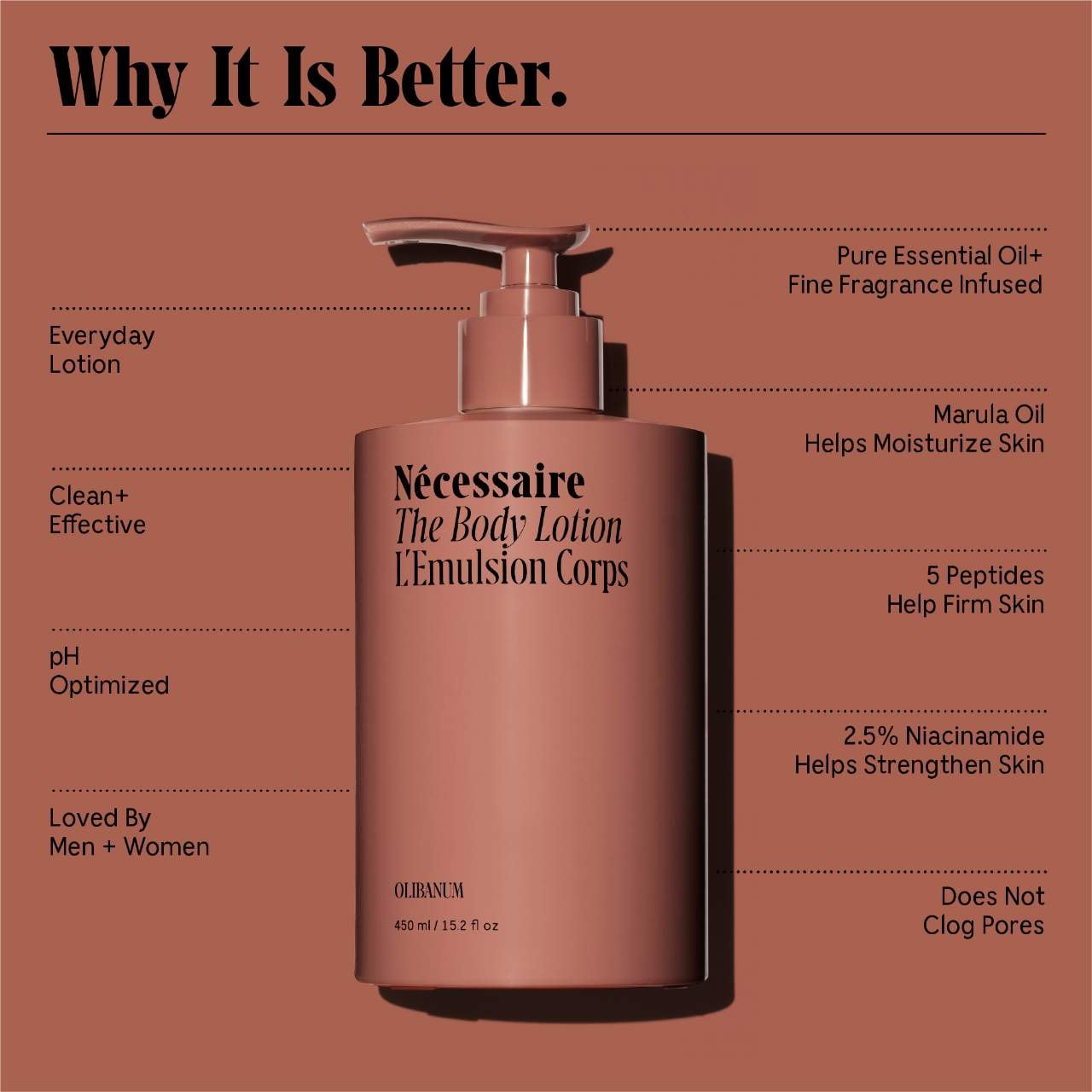 Nécessaire The Body Lotion Olibanum – 5 Peptid + 2.5% Niacinamid ilə