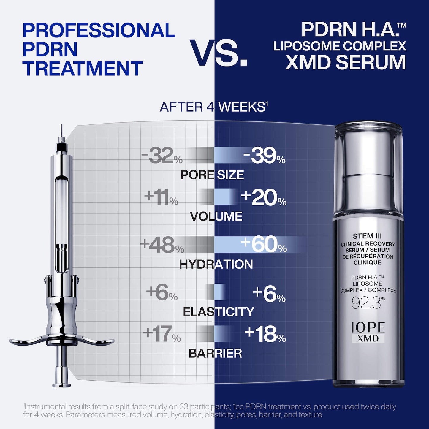 IOPE XMD Stem III Klinik Bərpa Serumu PDRN Dərmatropik Əlavə Yaşlanma Əleyhinə