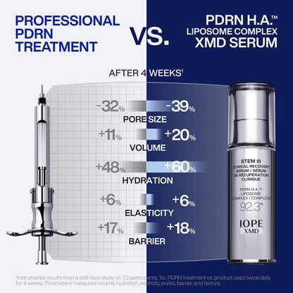 IOPE XMD Stem III Klinik Bərpa Serumu PDRN Dərmatropik Əlavə Yaşlanma Əleyhinə