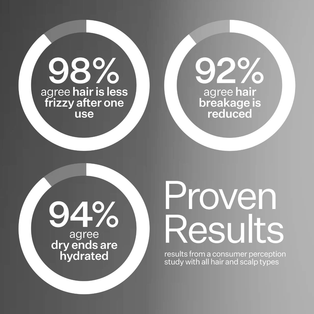 Act+Acre 2% Squalane Qarşı-Pərətikləşdirmə Saç Balzamı