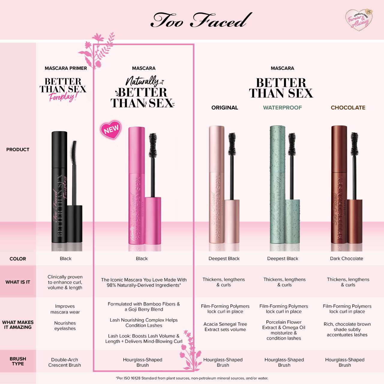 Too Faced Mini Təbii Uzun və Qalın Maskara