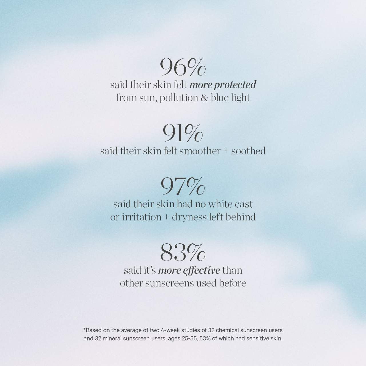 KORA Organics Silky Sun Drops Organik Günəş Kremi Serumu SPF 30 Dəri Maneəsinin Bərpası üçün