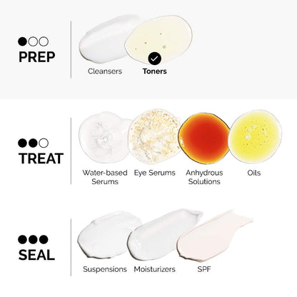 The Ordinary Glikolik Asid 7% Eksfoliant və Parlatıcı Gündəlik Tonik